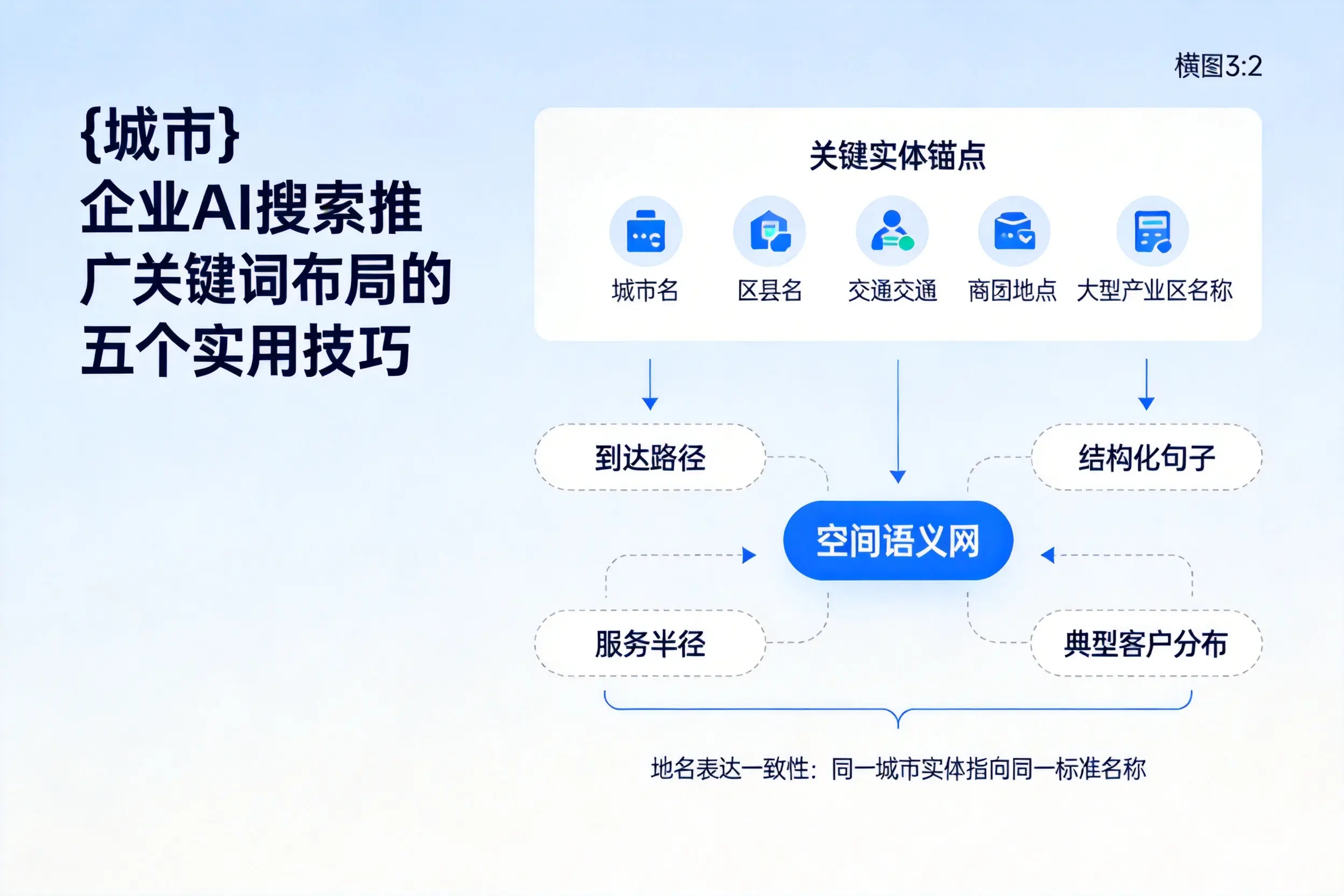 凉山企业AI搜索推广关键词布局的五个实用技巧