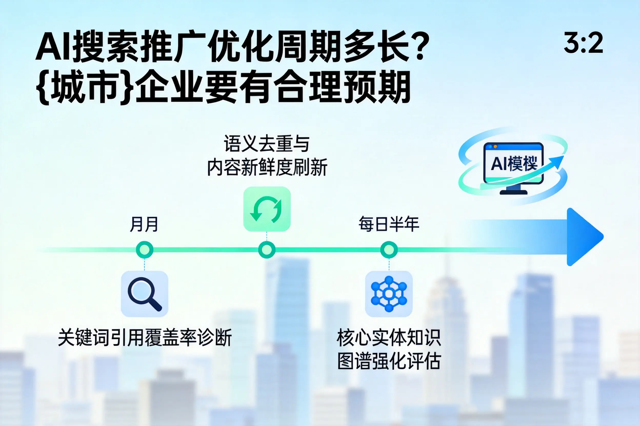 AI搜索推广优化周期多长？凉山企业要有合理预期