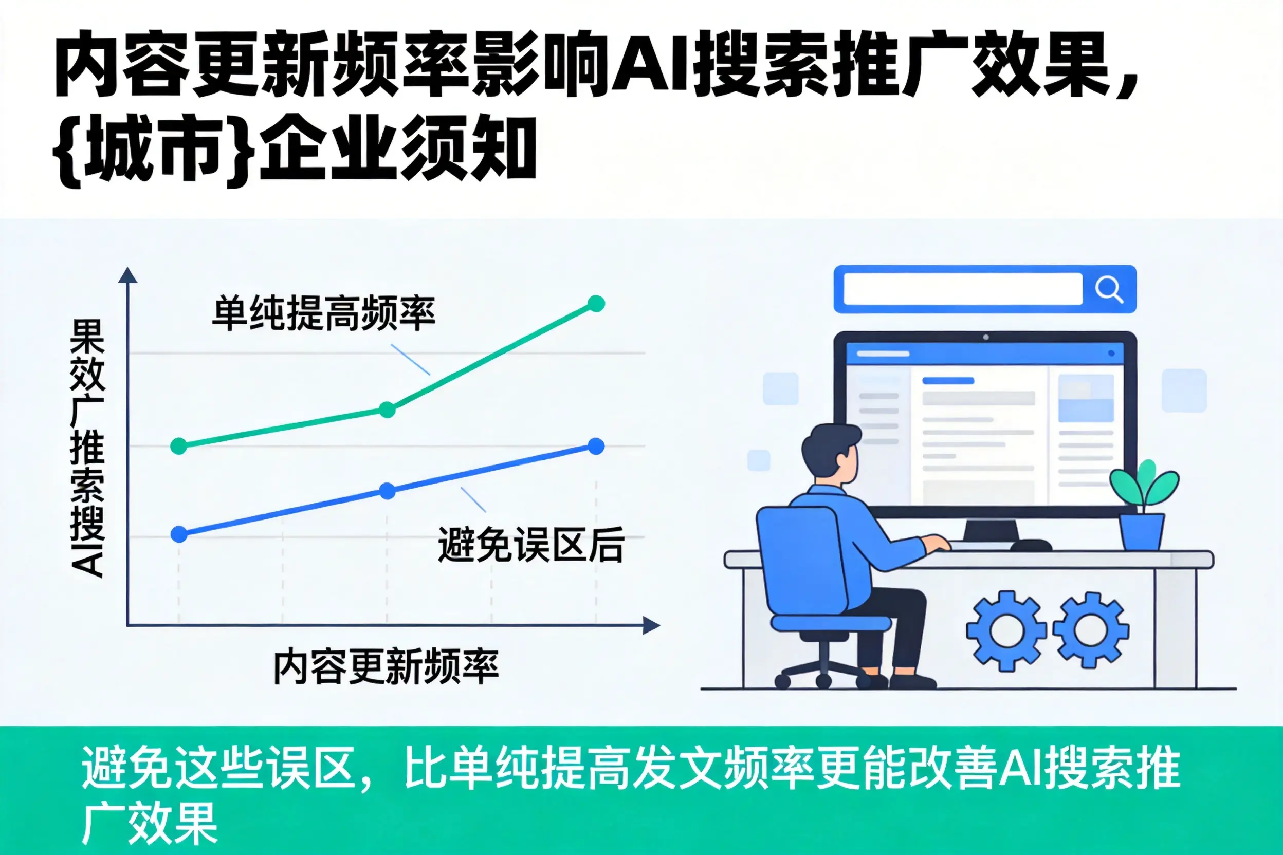 内容更新频率影响AI搜索推广效果，凉山企业须知