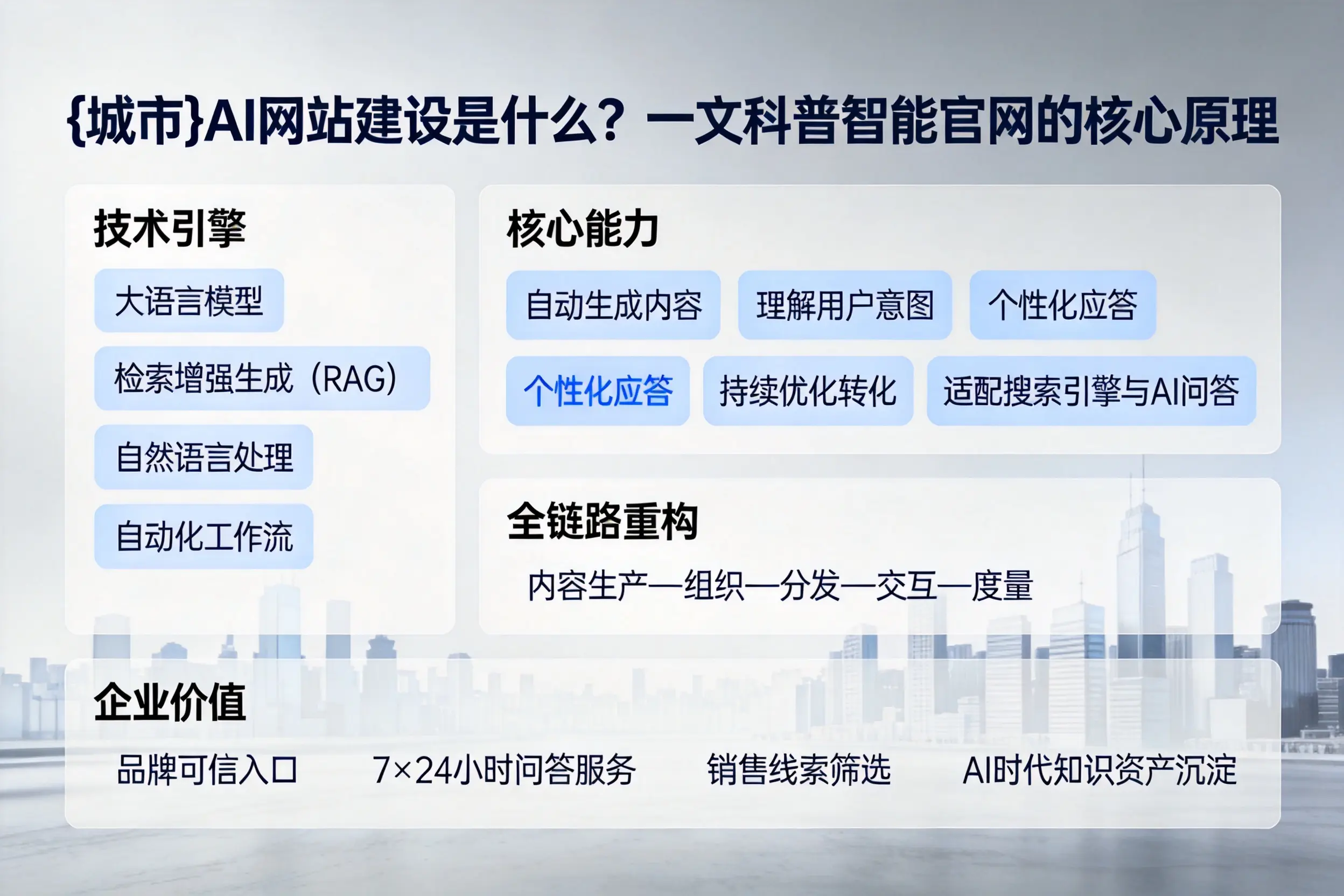 凉山AI网站建设是什么？一文科普智能官网的核心原理