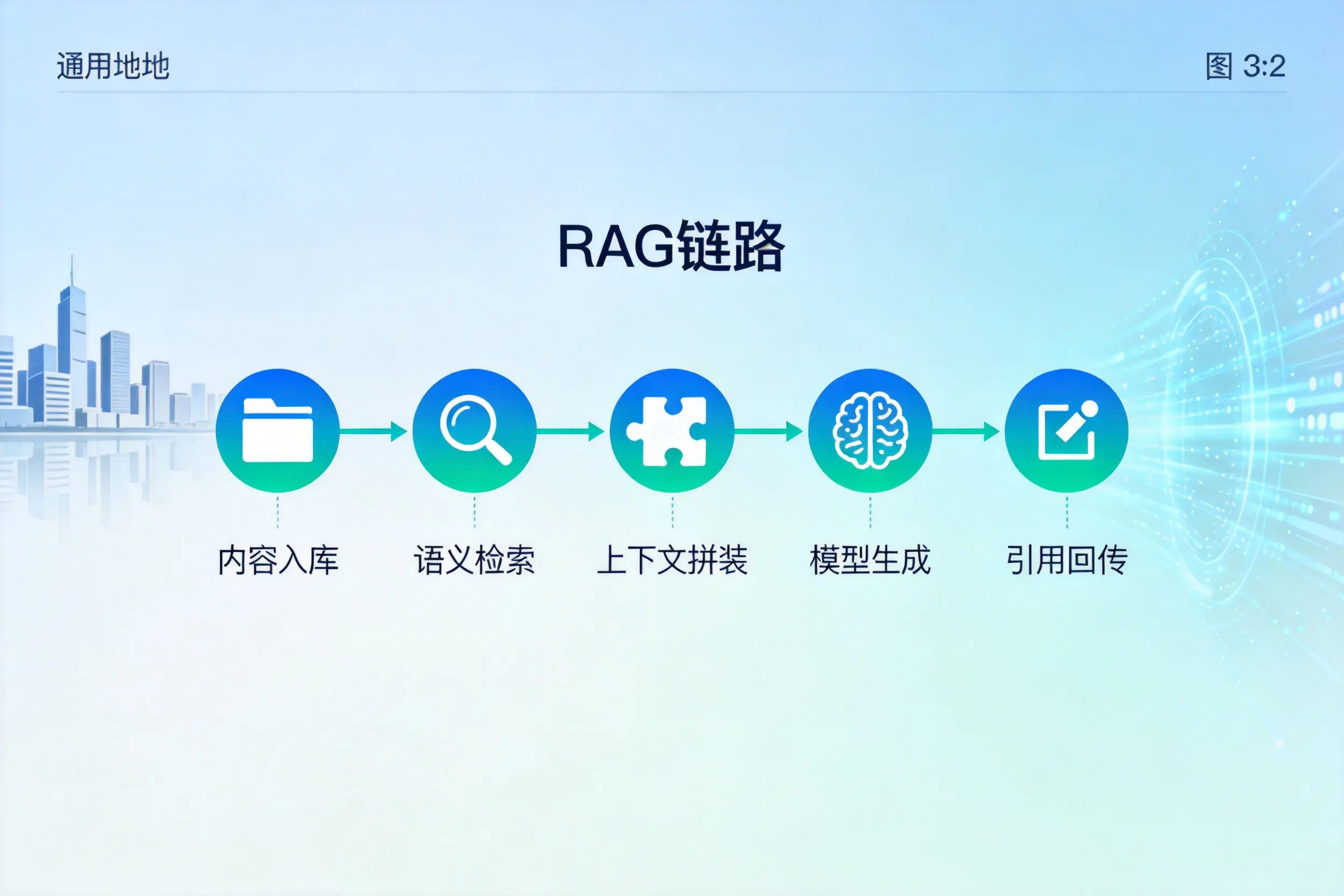 手把手教你凉山AI网站建设：搭建智能官网的完整教程
