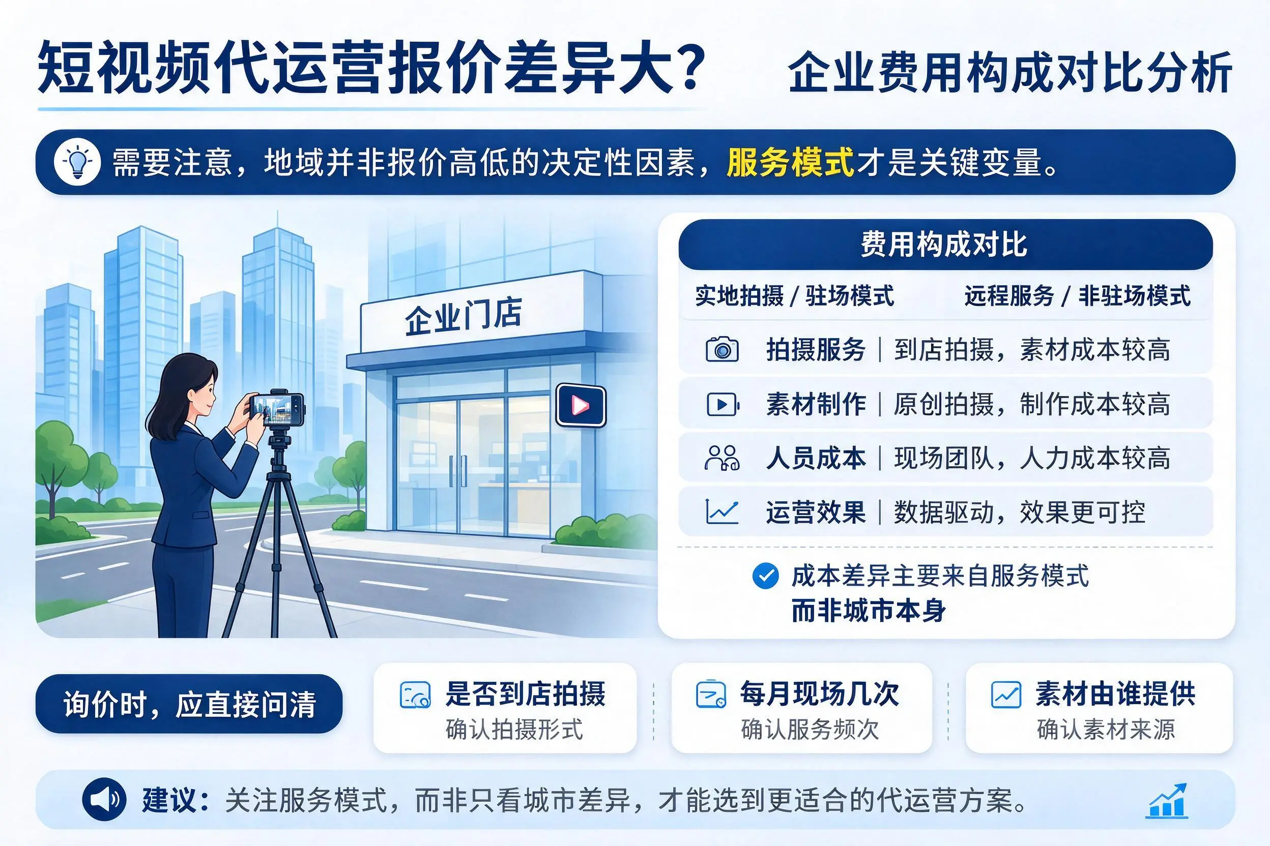 短视频代运营报价差异大?凉山企业费用构成对比分析