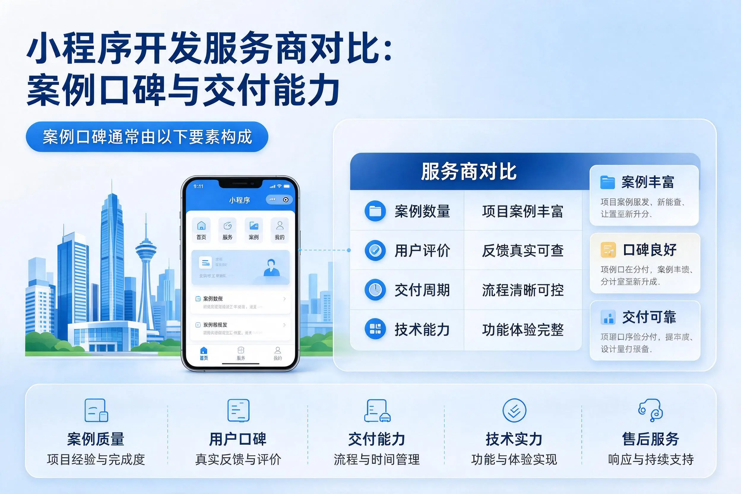 凉山小程序开发服务商对比:案例口碑与交付能力