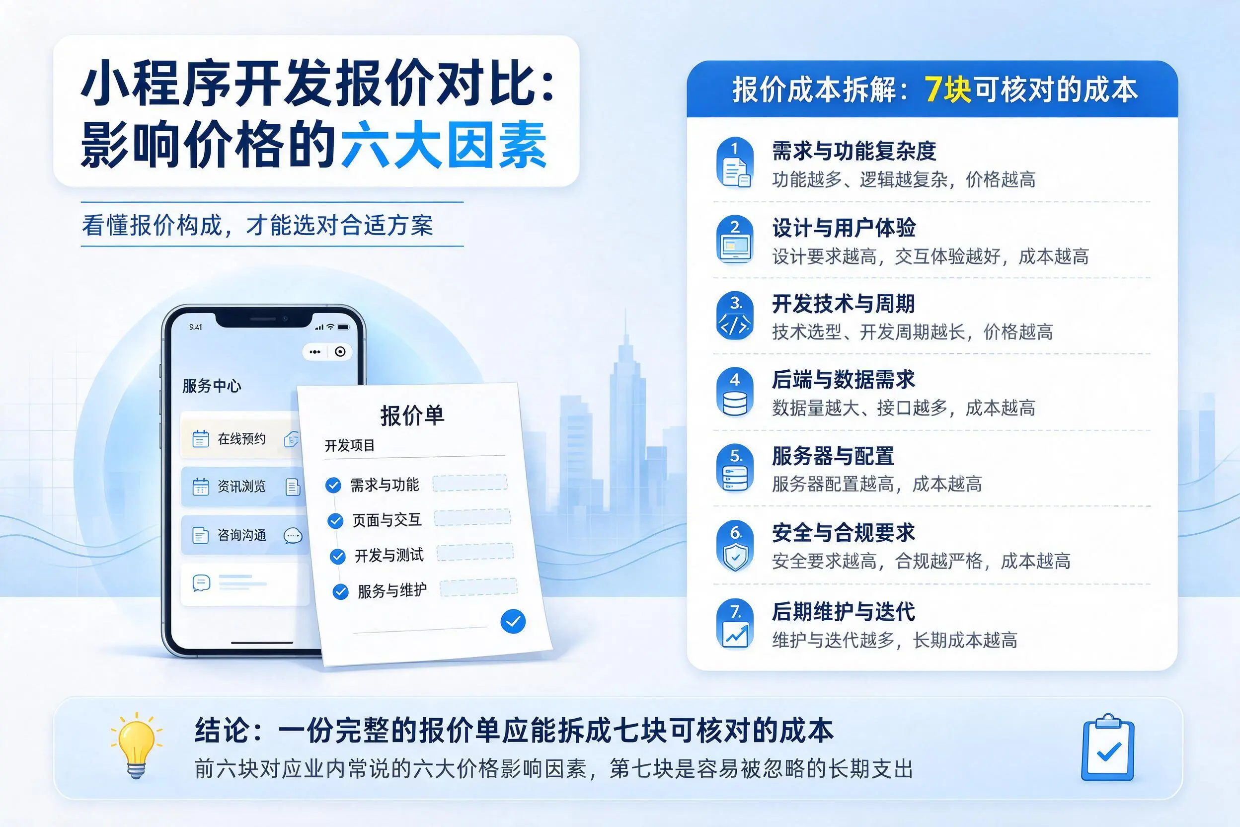 凉山小程序开发报价对比：影响价格的六大因素