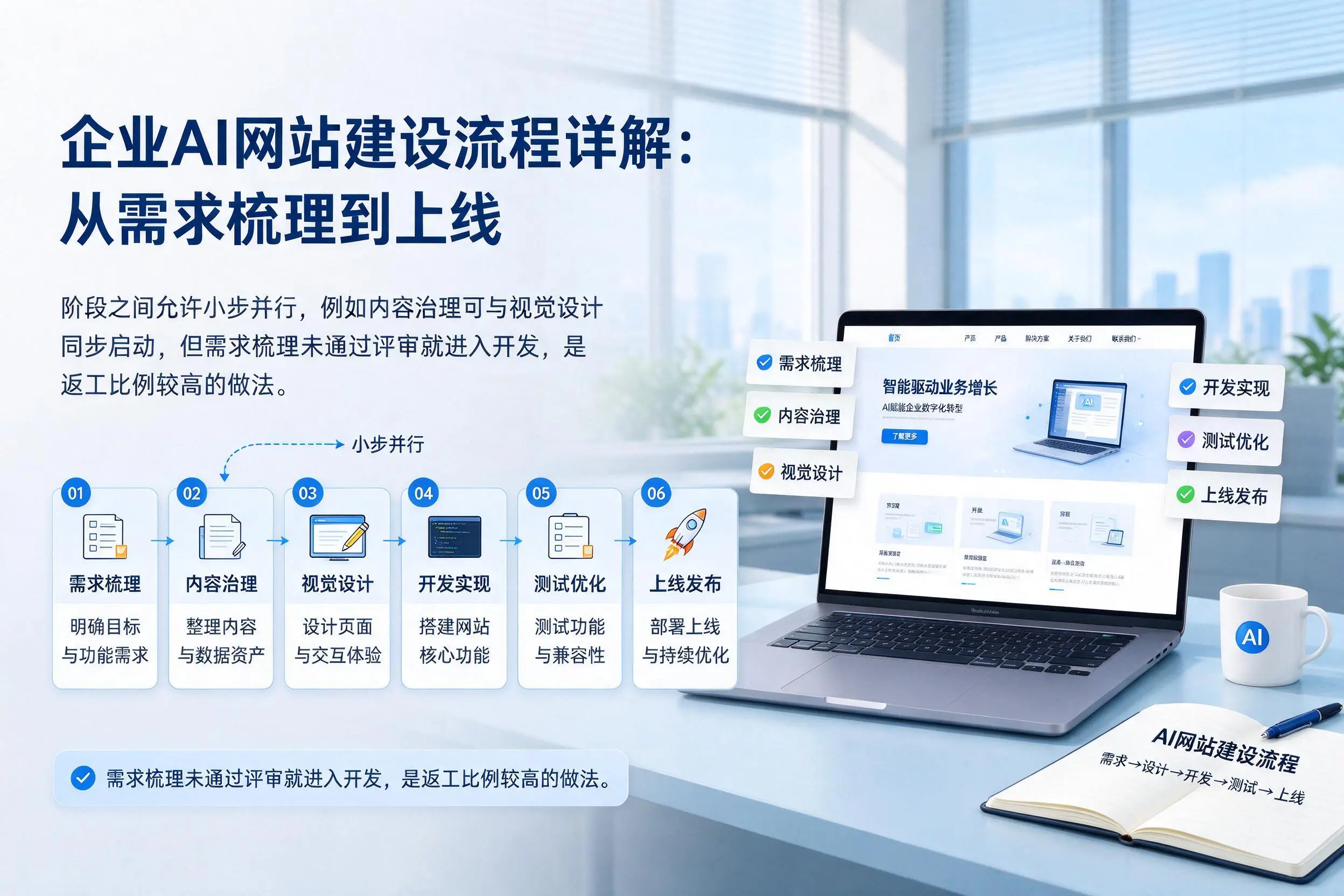 凉山企业AI网站建设流程详解：从需求梳理到上线