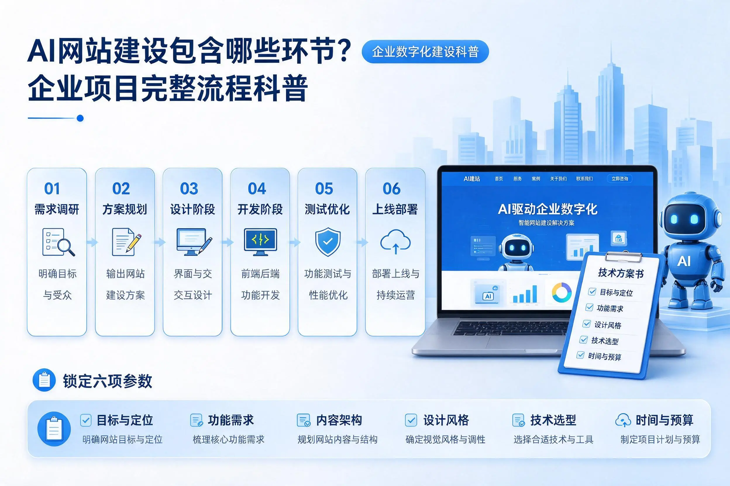 AI网站建设包含哪些环节？凉山企业项目完整流程科普