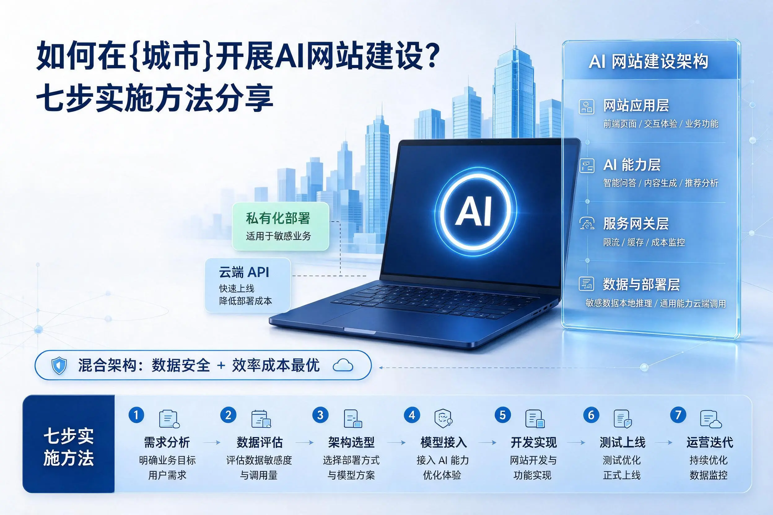 如何在凉山开展AI网站建设?七步实施方法分享