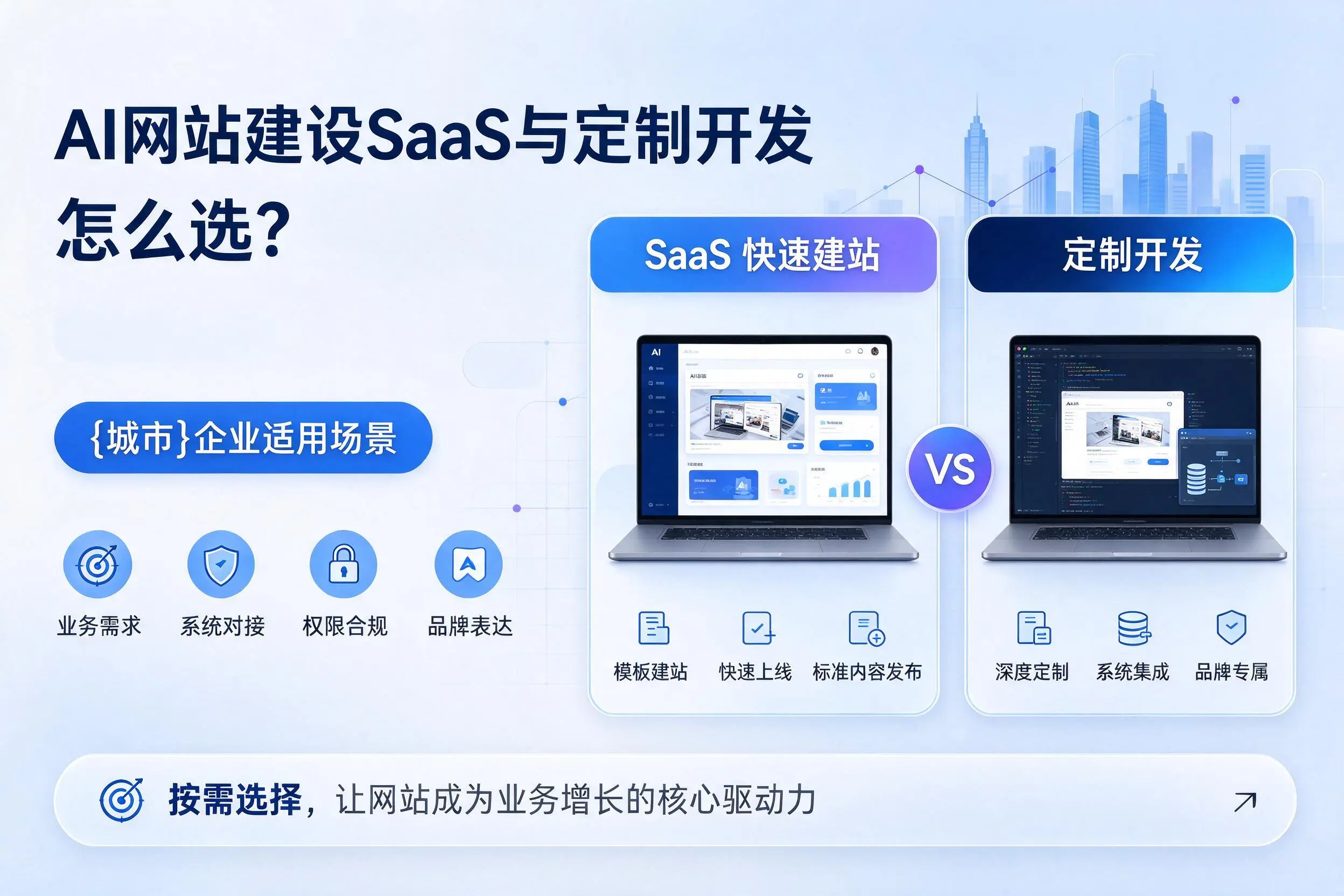 AI网站建设SaaS与定制开发怎么选？凉山企业适用场景