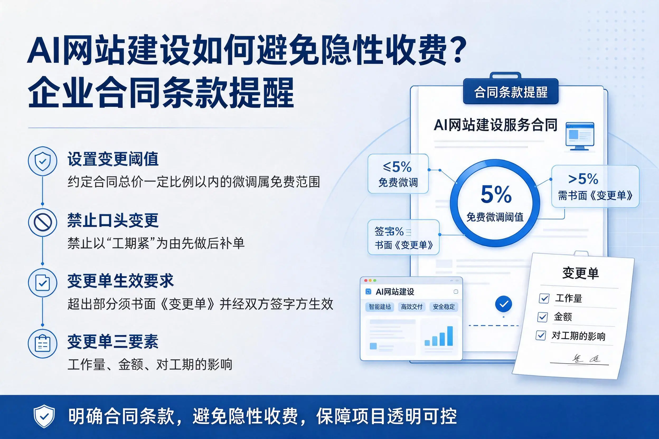 AI网站建设如何避免隐性收费?凉山企业合同条款提醒
